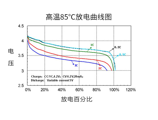 高温电池