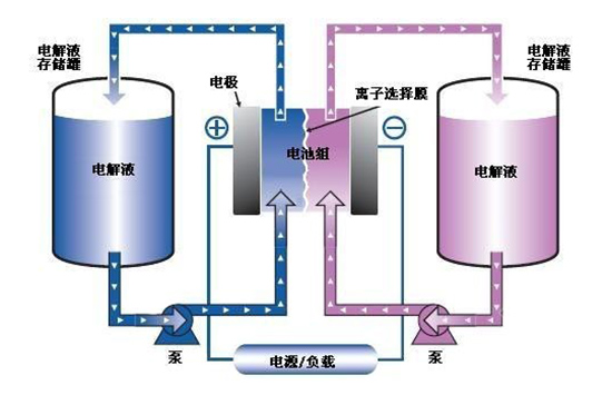 常见电解液构成