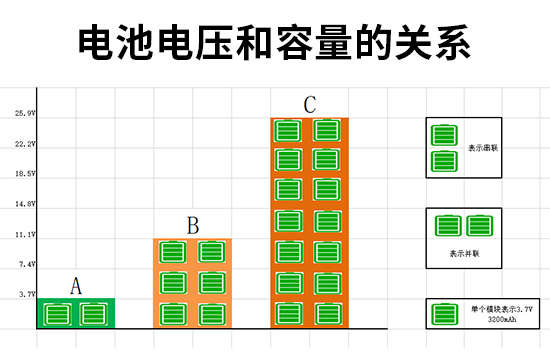 电池电压和容量的关系